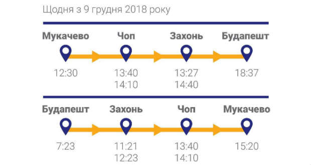 Holnap hivatalosan is elstartol a Munkács–Budapest vonatjárat
