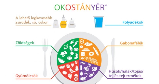 Táplálkozzunk egészségesen a karantén ideje alatt