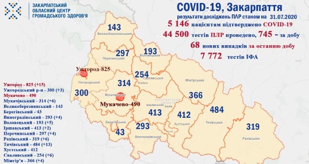 Hatvannéggyel nőtt a koronavírusból gyógyultak száma Kárpátalján