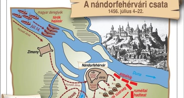 A nándorfehérvári diadal