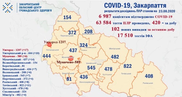 Koronavírus Kárpátalján: újabb 74 beteg gyógyult meg