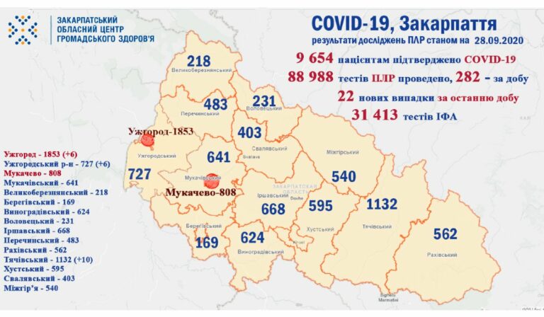 koronavírus, Kárpátalja
