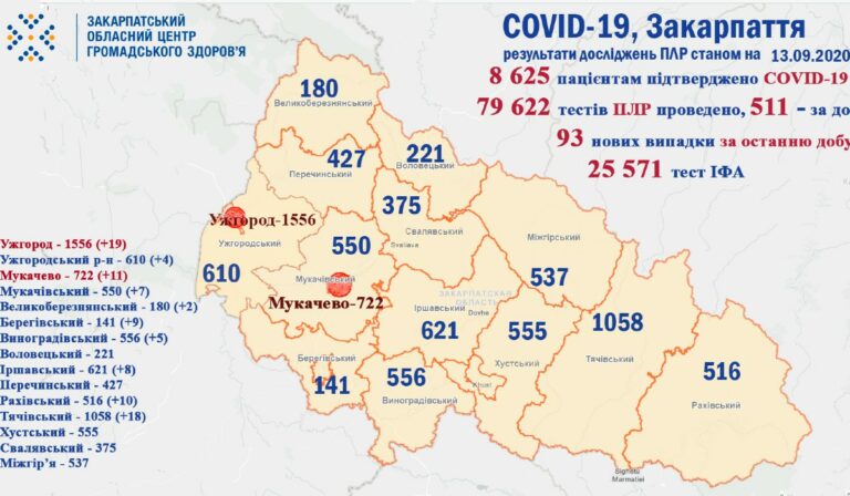 kárpátalja térkép koronavírus