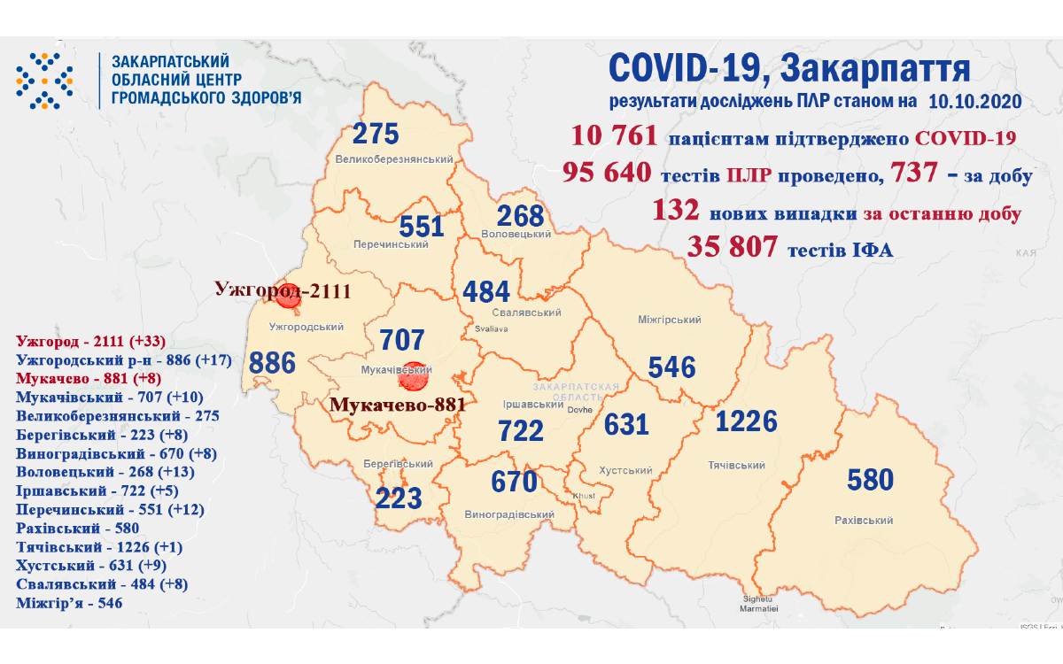 térkép, Koronavírus. Kárpátalja
