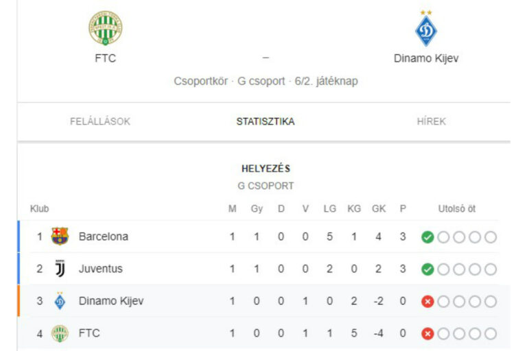 Rebrov egykori csapata ellen mutatkozik be otthon a Ferencváros