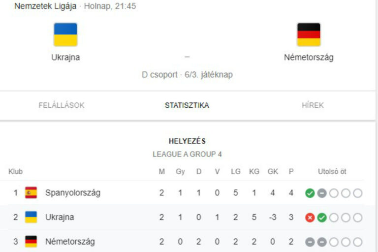 Ukrajna Németországgal csap össze a Nemzetek Ligája következő fordulójában