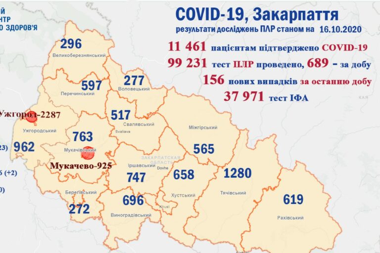 Továbbra sem csökken a koronavírusos megbetegedések száma