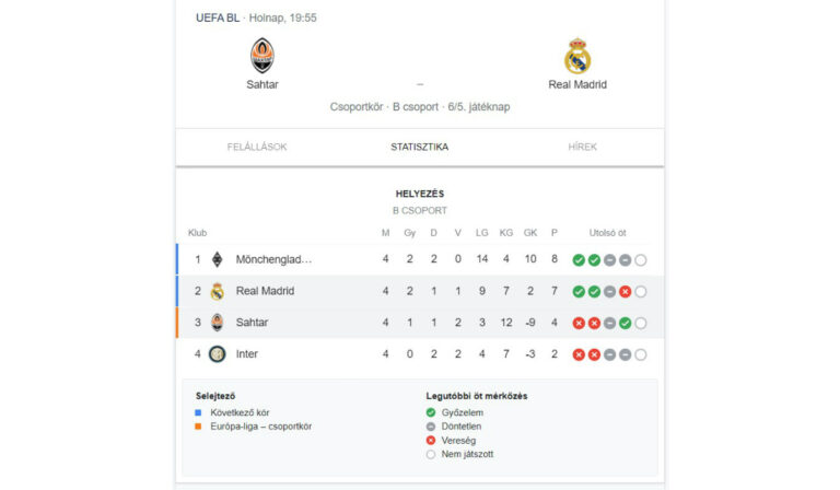 A Sahtar Donyeck a Real Madriddal mérkőzik meg a BL következő fordulójában