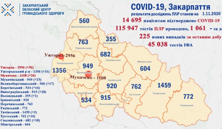 225 új fertőzöttet regisztráltak Kárpátalján