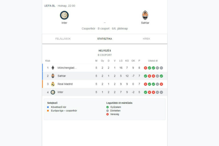 Az Internazionale a Sahtar Donyeckkel mérkőzik meg a BL utolsó fordulójában