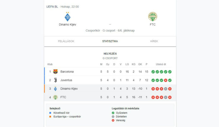 A Ferencváros a Dinamo Kijev vendége lesz a BL utolsó fordulójában