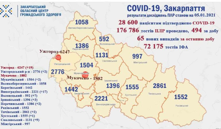 Koronavírus Kárpátalján: több mint 60 fertőzött