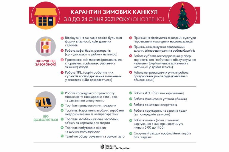 З 8 січня по всій території України починає діяти локдаун: що буде заборонено, а що — дозволено