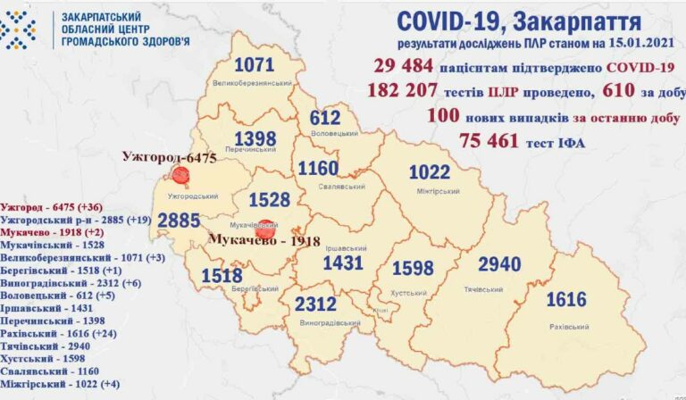 100 koronavírussal fertőzöttet regisztráltak Kárpátalján