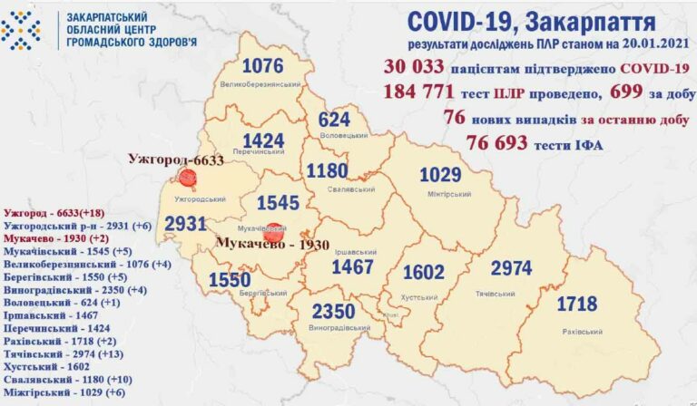 76 új fertőzöttet regisztráltak megyénkben