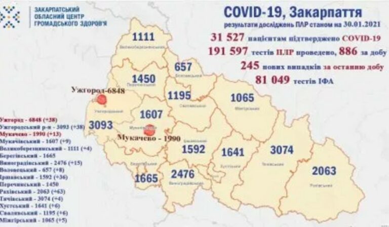 Koronavírus Kárpátalján: 245 új fertőzöttet regisztráltak