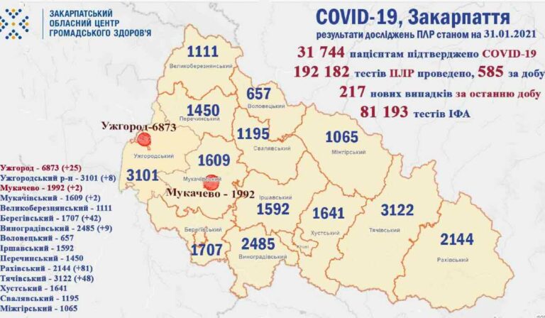 Több mint 200-zal nőtt a koronavírusosok száma Kárpátalján
