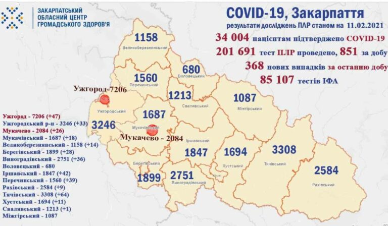 Koronavírus Kárpátalján: 368 új beteg, 5 áldozat