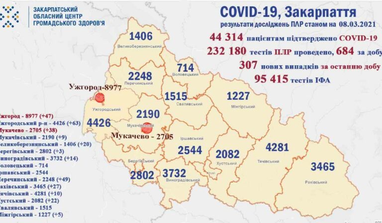 Már ezer halálos áldozata van a koronavírus-járványnak Kárpátalján