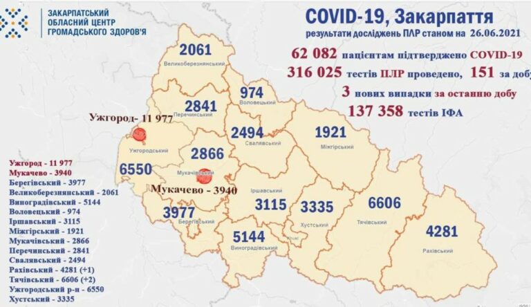Koronavírus Kárpátalján: nincs újabb halálos áldozat