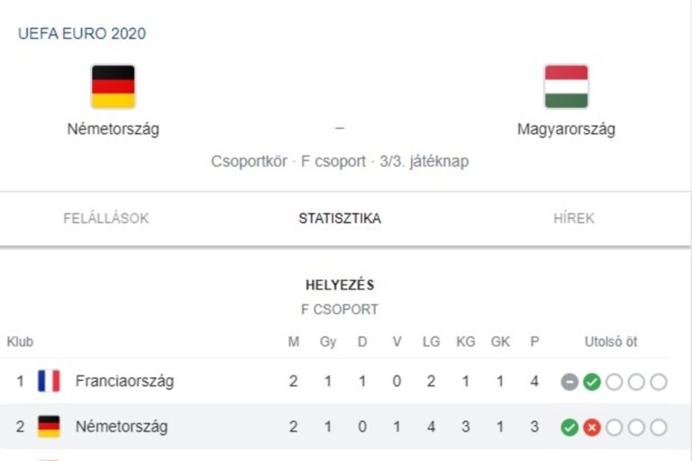 Eb: Magyarország Németországgal csap össze ma este