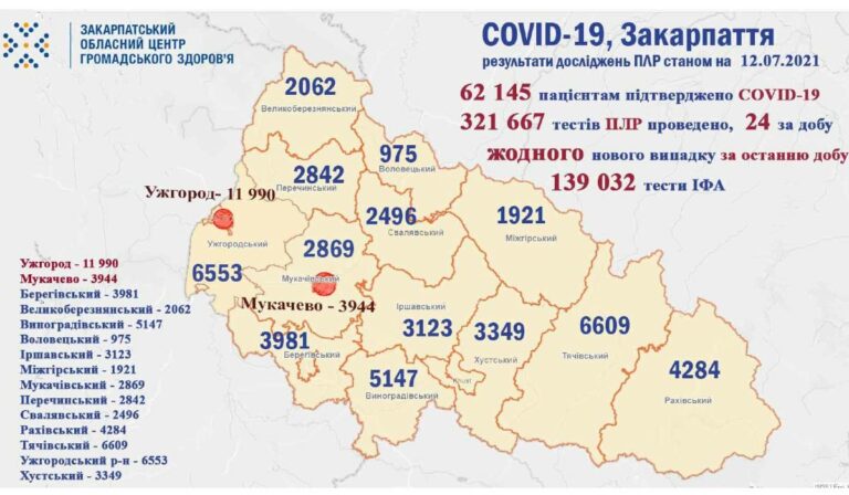 Koronavírus Kárpátalján: továbbra sincs új fertőzött