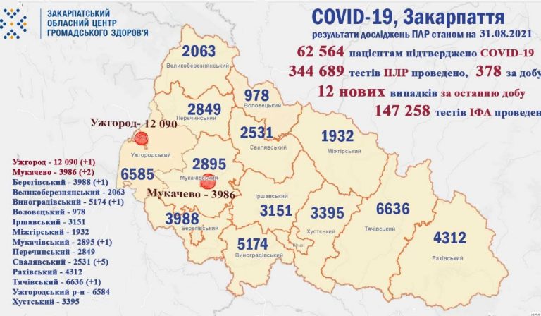 Koronavírus Kárpátalján: 12 új esetet regisztráltak