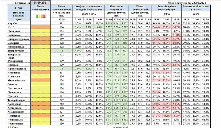 Karanténbesorolás: Ukrajna nyolc megyéje van narancssárga övezetben
