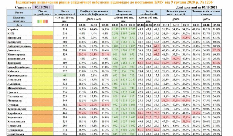 Kárpátalja kikerült a narancs zónából