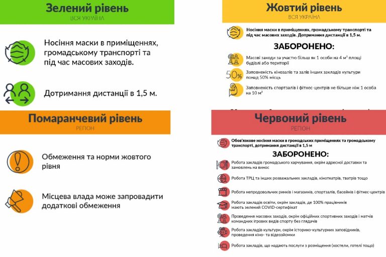 A karanténzónák szabályairól