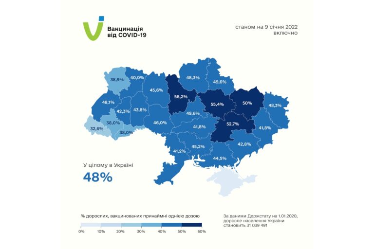 Koronavírus-oltás: Kárpátalja a sereghajtó Ukrajnában