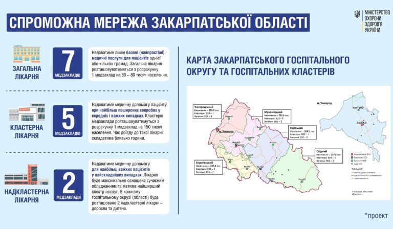 Закарпаття стане окремим госпітальним округом