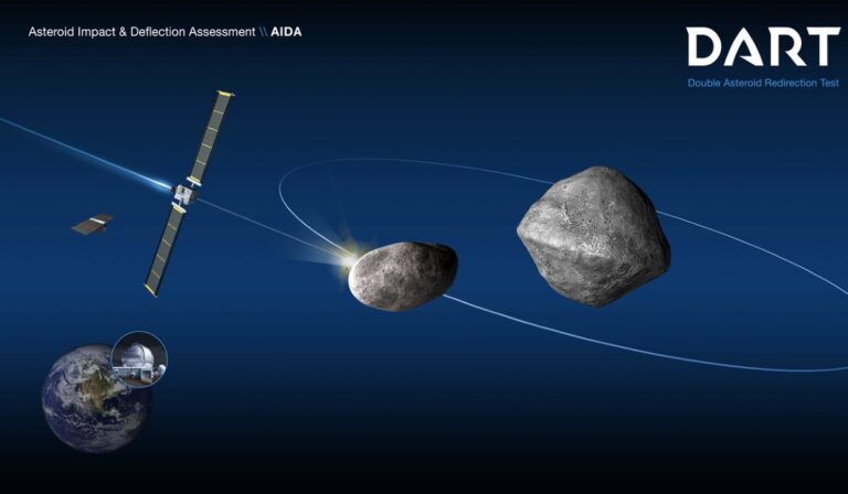 Napokon belül ütközik a Dimorphos aszteroidával a NASA űrszondája