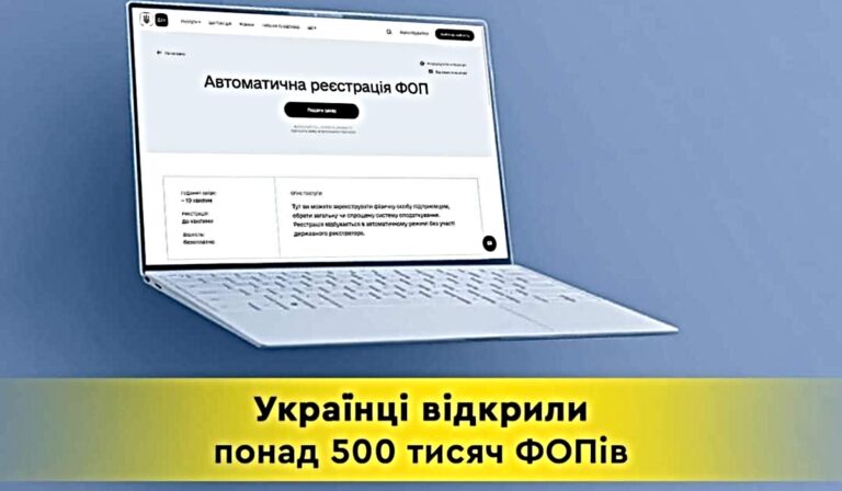 Українці відкрили понад 500 тисяч ФОПів через Дію