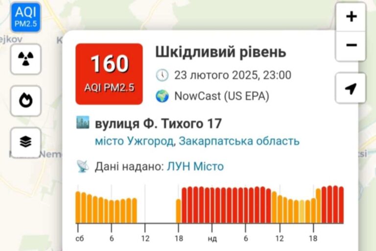 Magas a légszennyezettség Ungváron