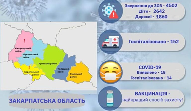Akut légúti fertőzés: több mint 4 500 beteg egy hét alatt