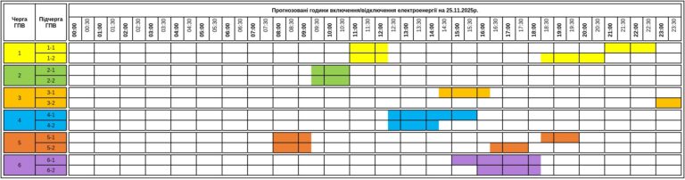 A november 25-i áramkimaradások ütemterve