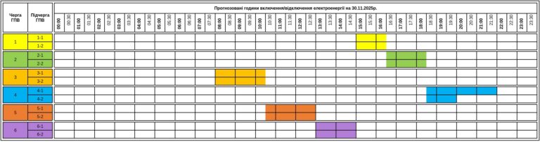A vasárnapi áramkimaradások ütemterve