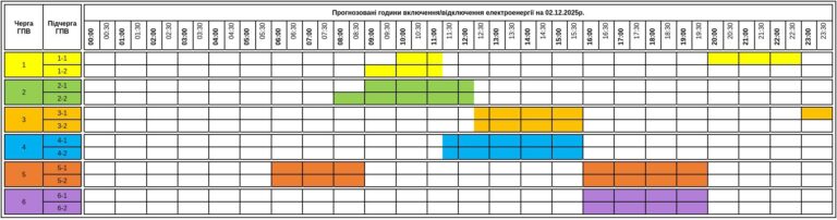 A december 2-ai áramkimaradásokról