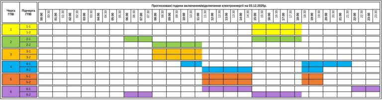 A december 3-ai áramszünetek ütemterve