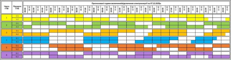 A vasárnapi áramkimaradások ütemterve