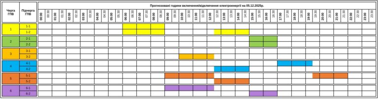 A december 5-ei áramszünetek ütemterve