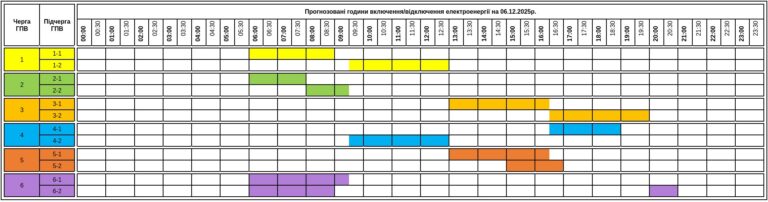 Frissült a december 6-ai áramszünetek ütemterve