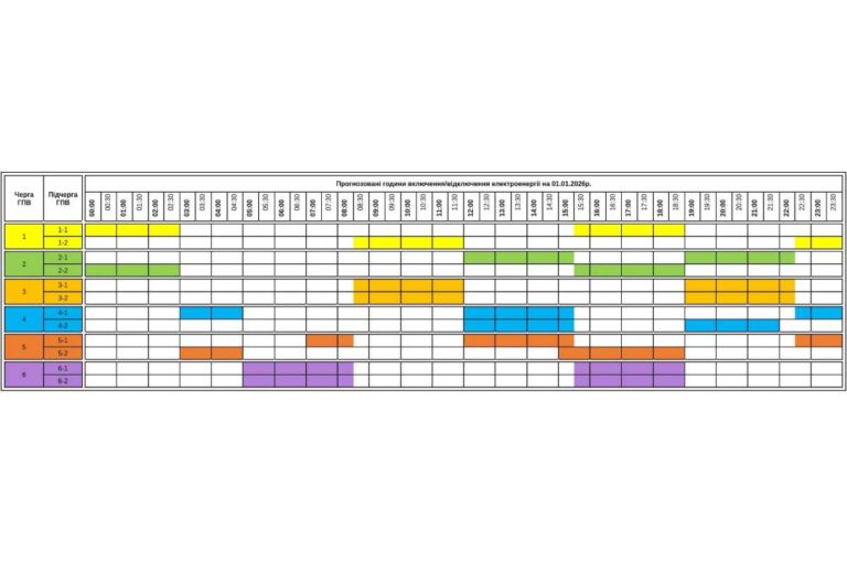 Áramszünettel indul a 2026-os év Kárpátalján