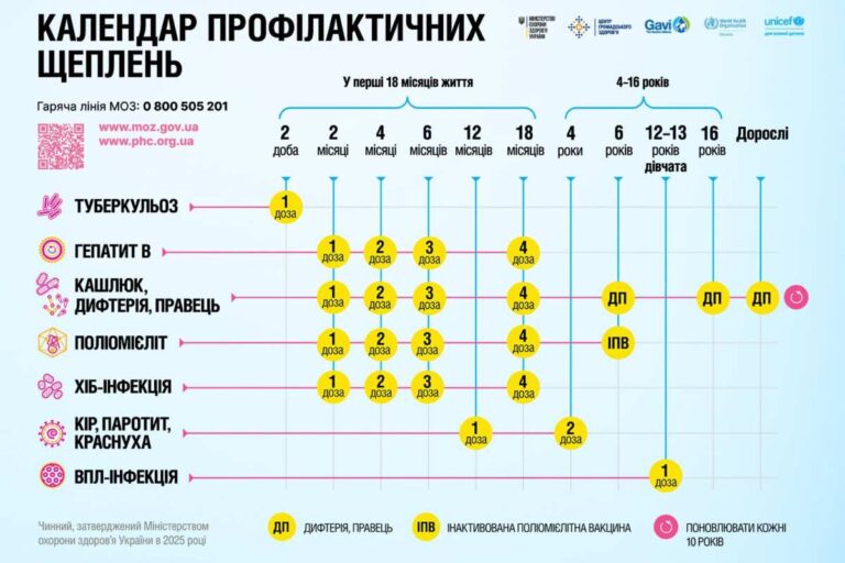Megújul az ukrán védőoltási naptár