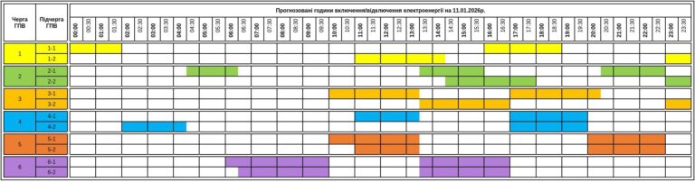 A január 11-ei áramszünetek ütemterve