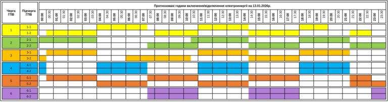 Tartós áramszünetek várhatók kedden Kárpátalján