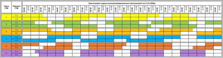 A január 17-ei áramszünetek ütemterve