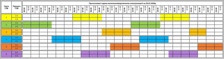 A január 26-ai áramszünetek ütemterve