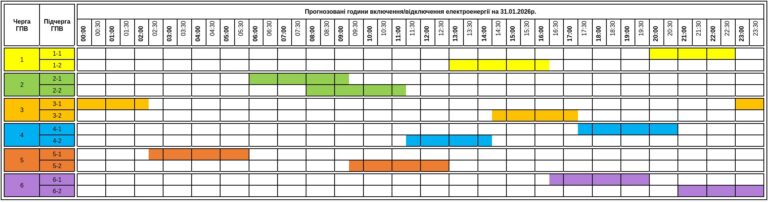 A szombati áramszünetek ütemterve
